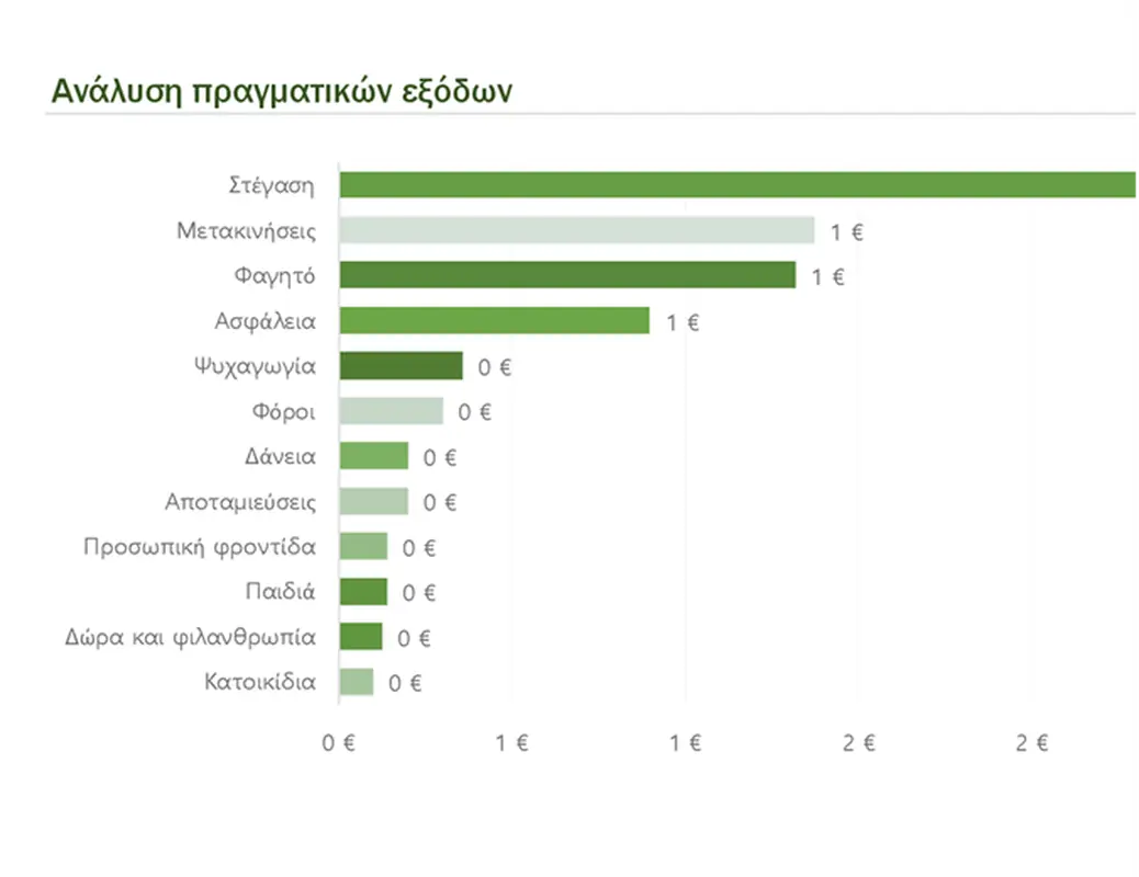 Μηνιαίος προϋπολογισμός νοικοκυριού
