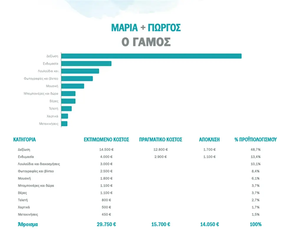 Προϋπολογισμός γάμου ακουαρέλας