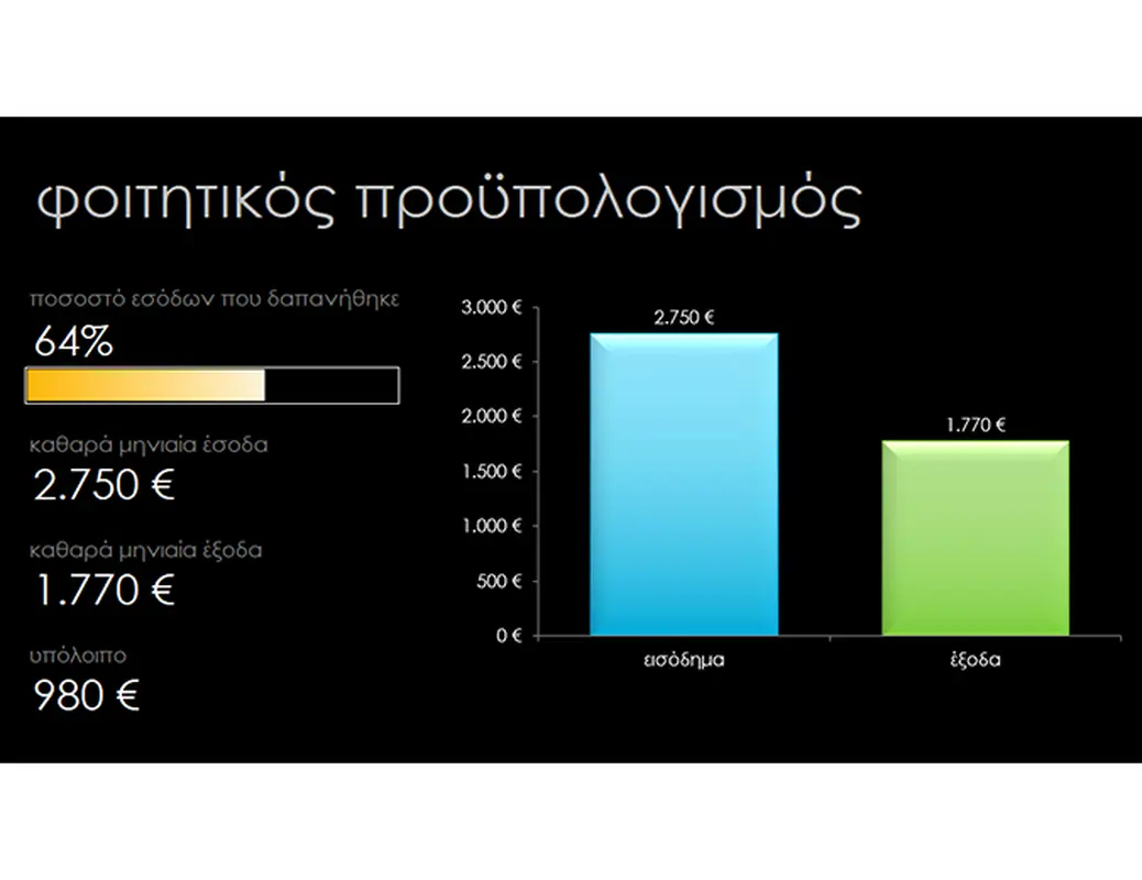 Φοιτητικός προϋπολογισμός