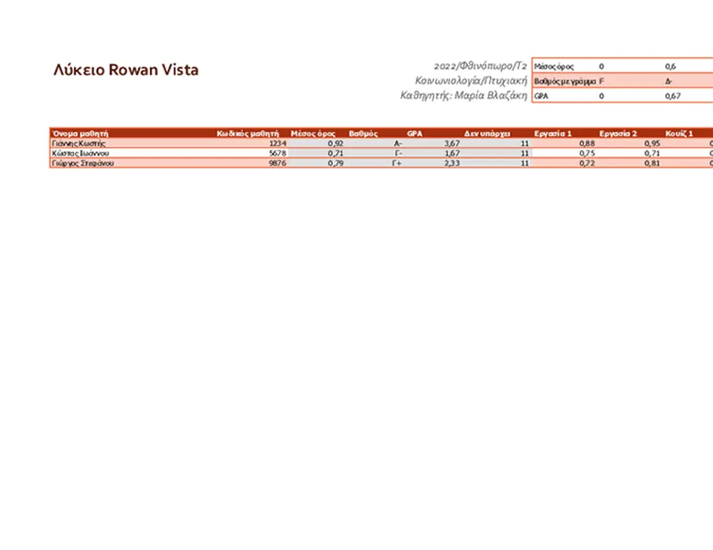 Βαθμολόγιο δασκάλου (βάσει μέσων όρων) modern simple