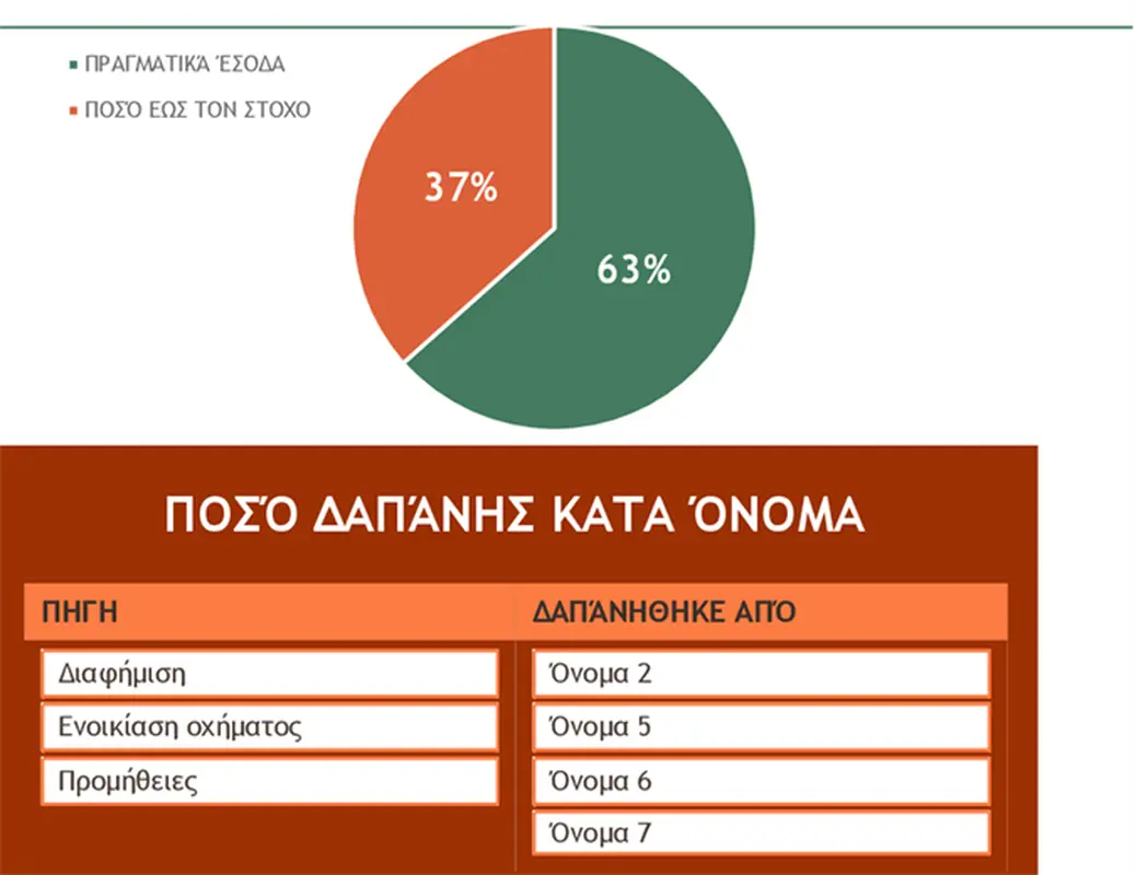 Προϋπολογισμός για φιλανθρωπική εκδήλωση modern simple