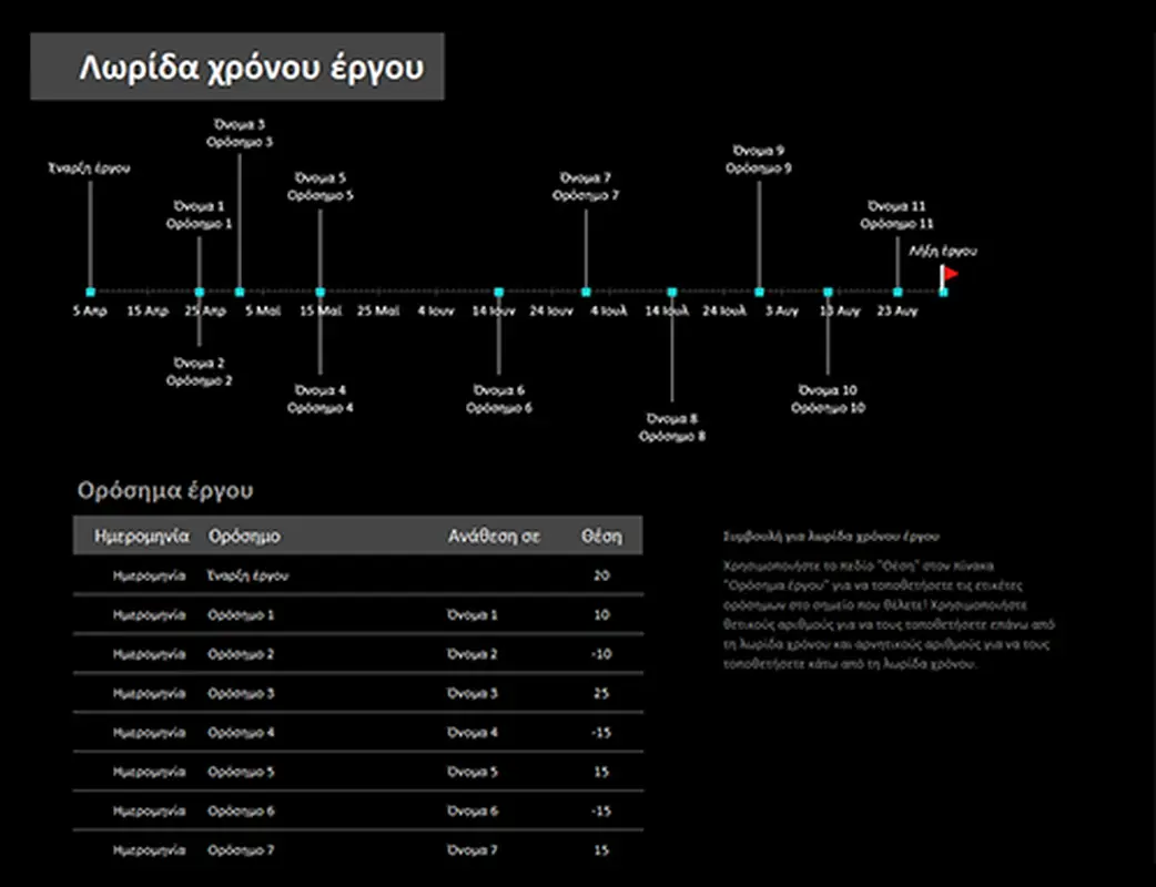 Λωρίδα χρόνου έργου με ορόσημα