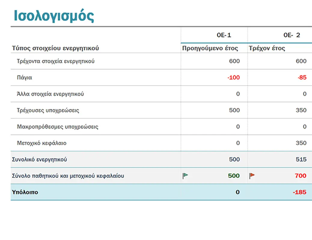Ισολογισμός