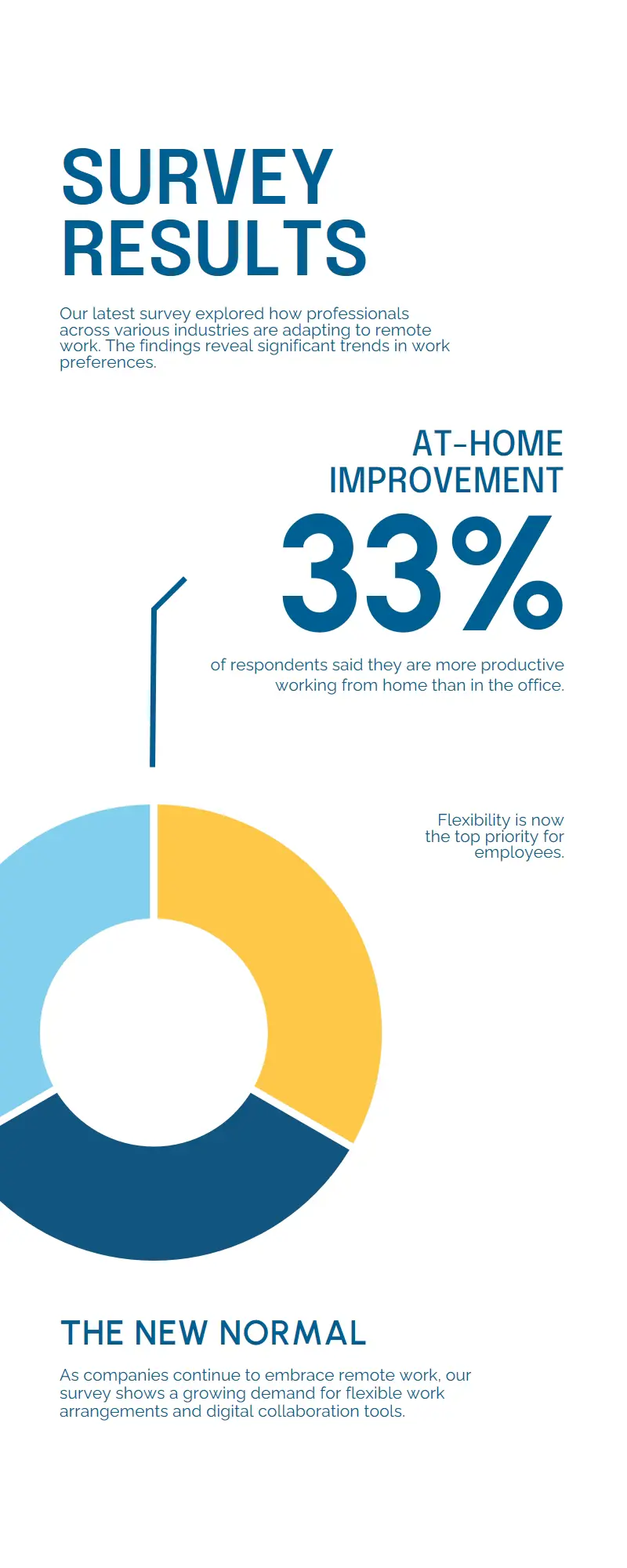 WFH survey results infographic white Modern simple