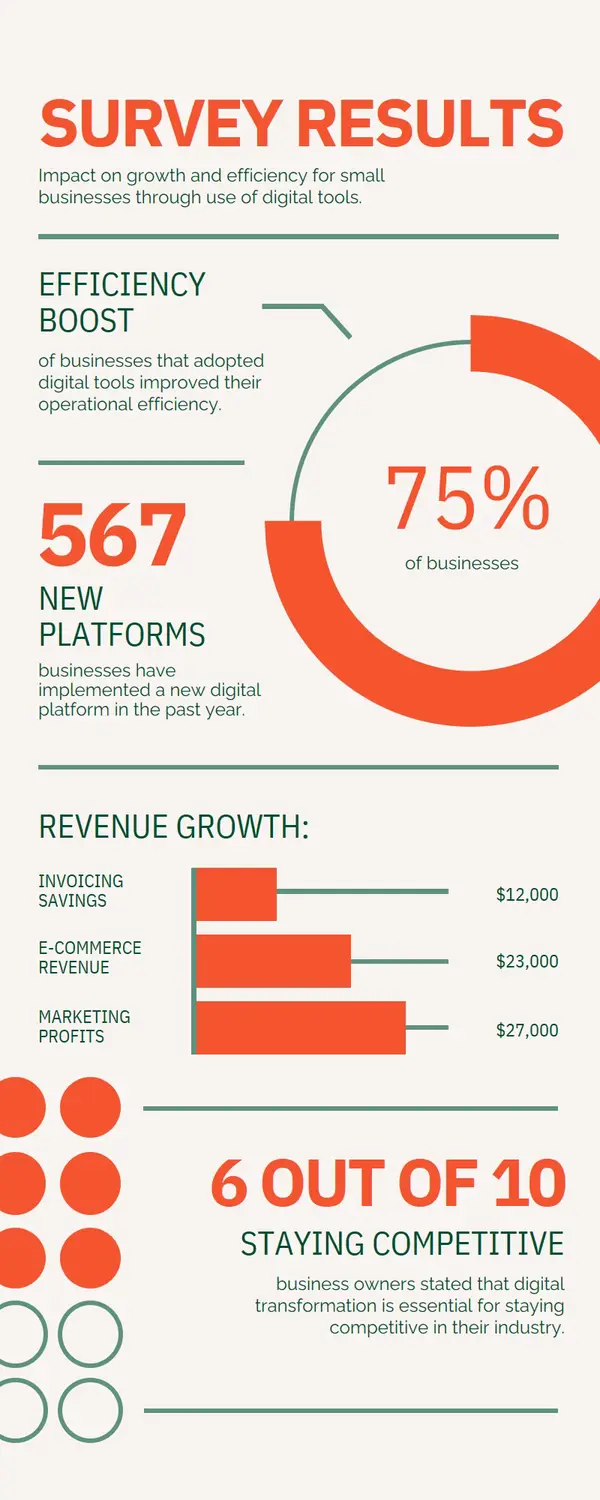 Digital tool survey results infographic white Modern simple