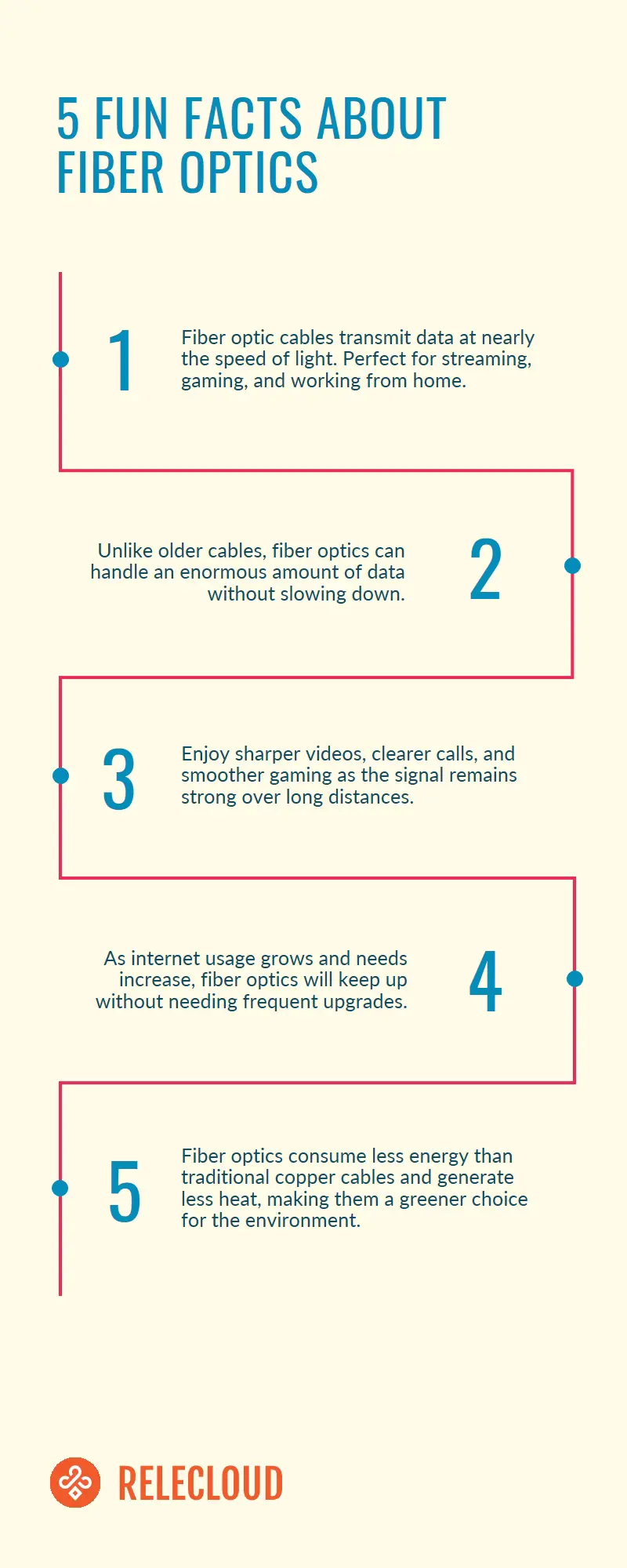 Product fun facts infographic yellow Modern simple