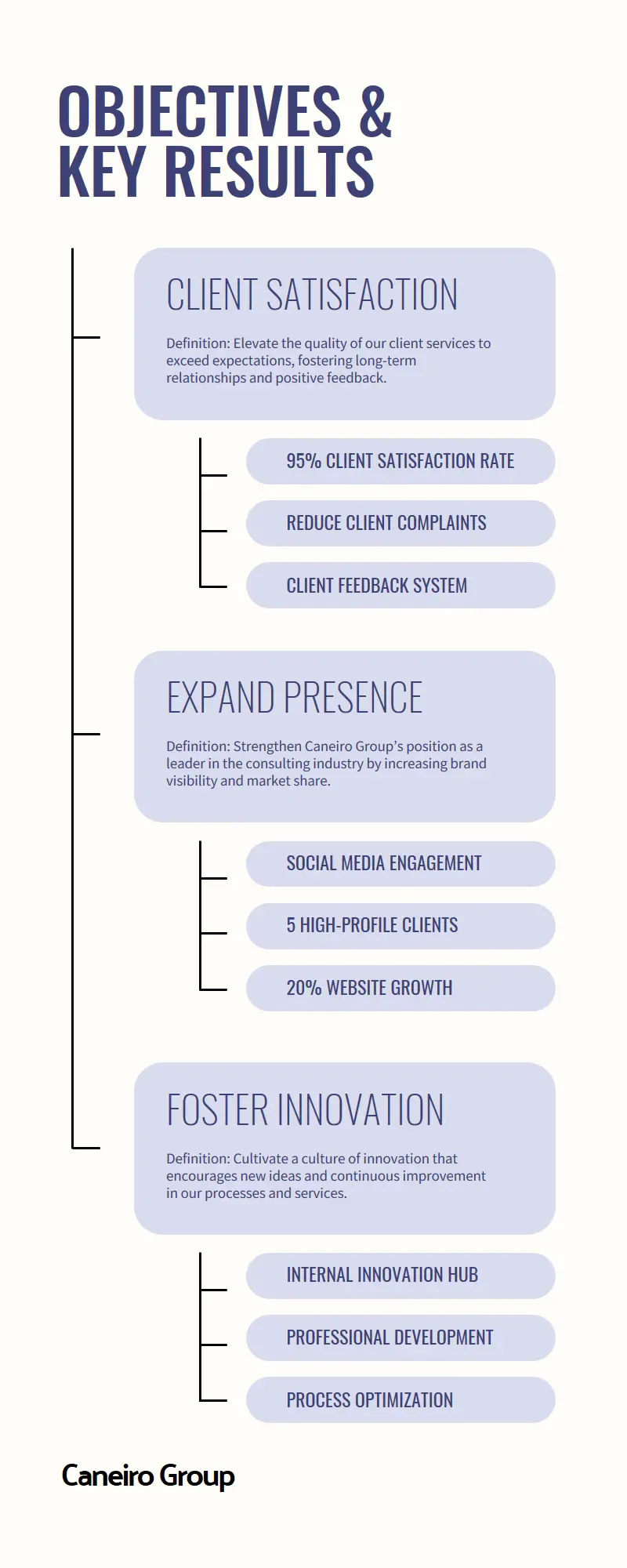 OKR infographic white Modern simple