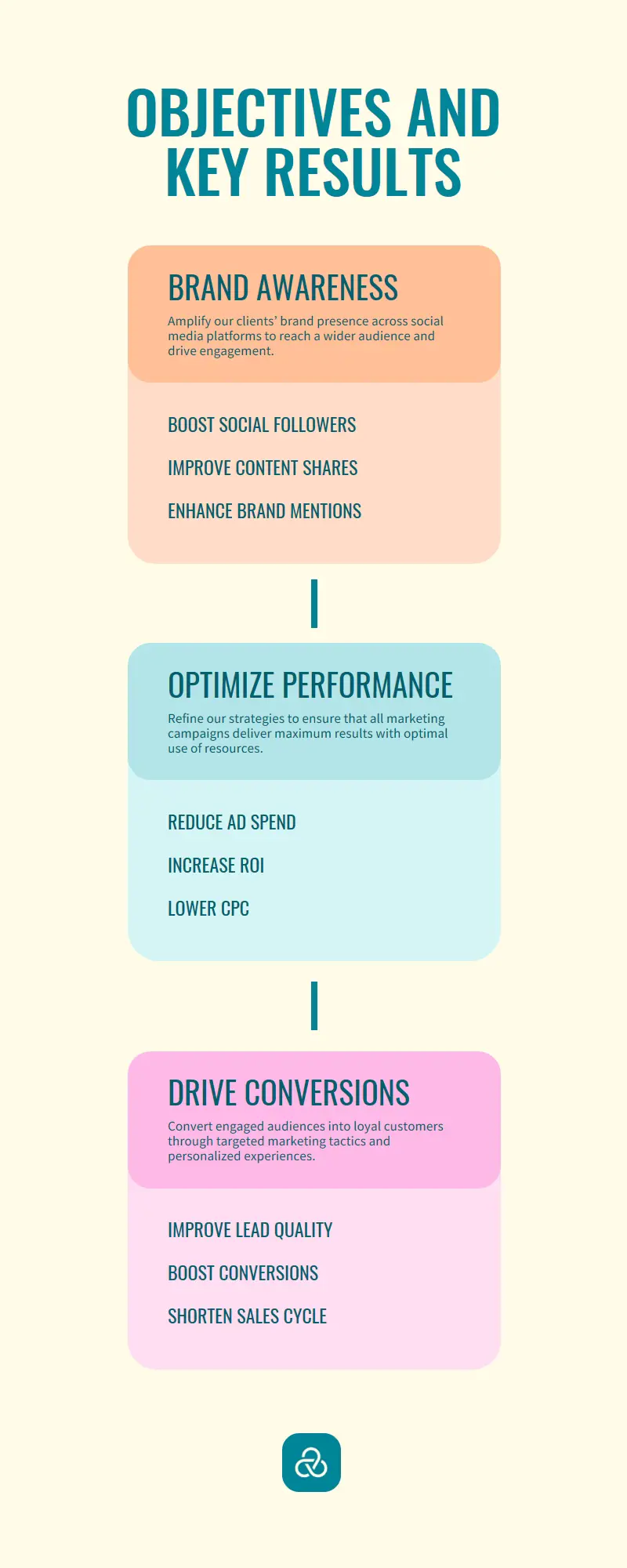 Objective and key results infographic yellow Modern simple