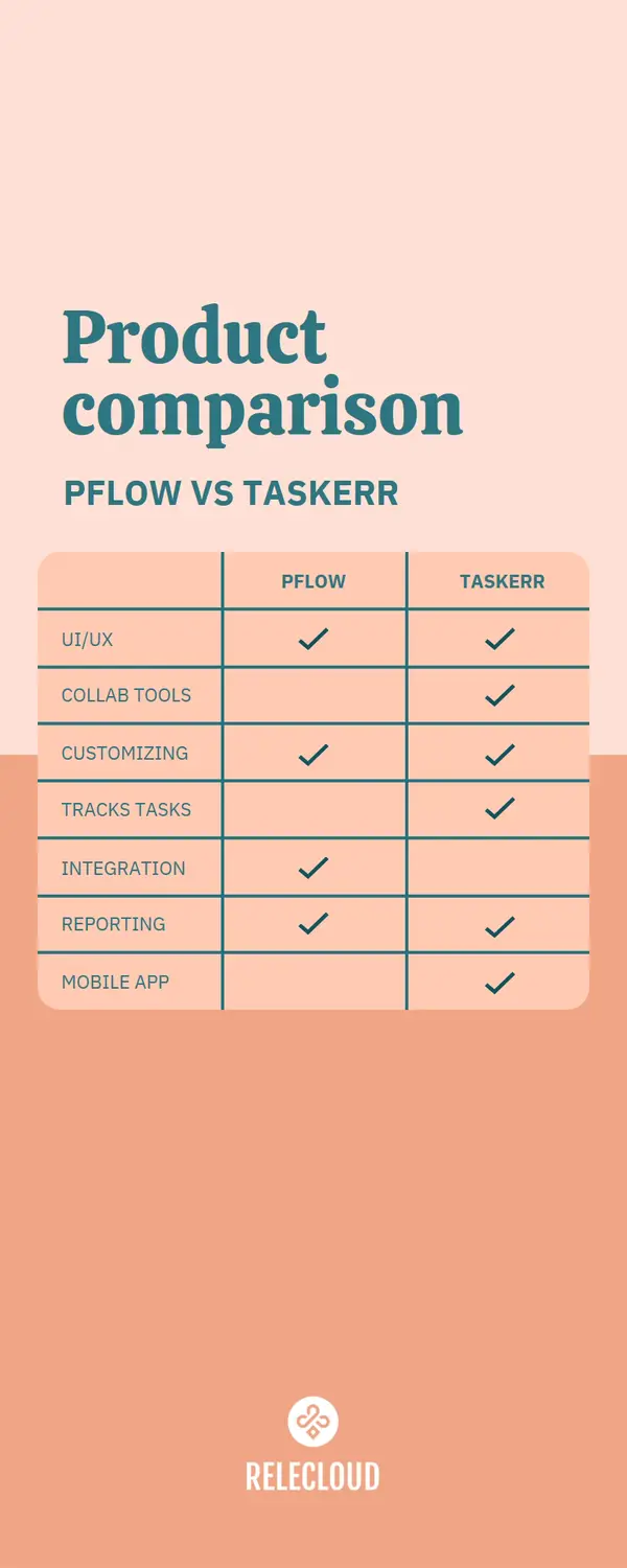 Product comparison infographic orange Modern simple