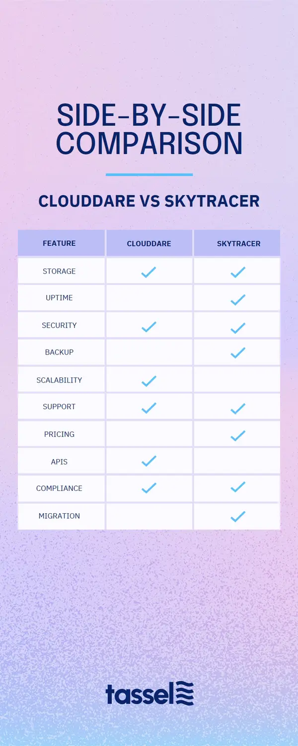 Side-by-side comparison infographic purple Modern simple