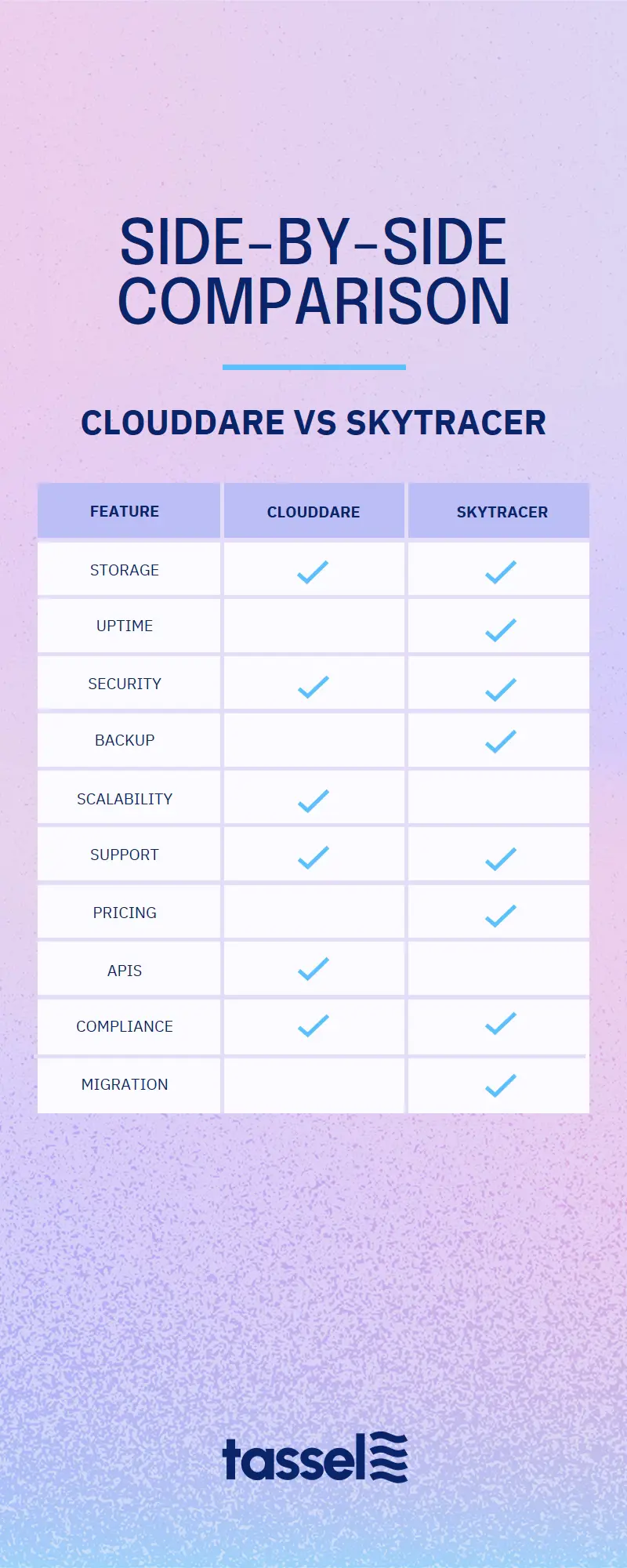 Side-by-side comparison infographic purple Modern simple