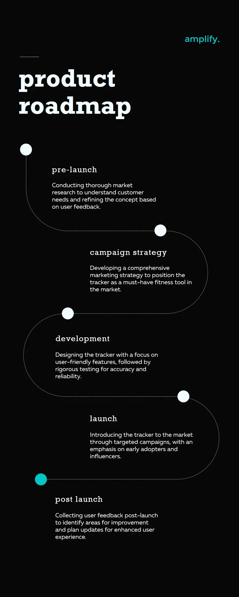 Product timeline infographic black Modern simple