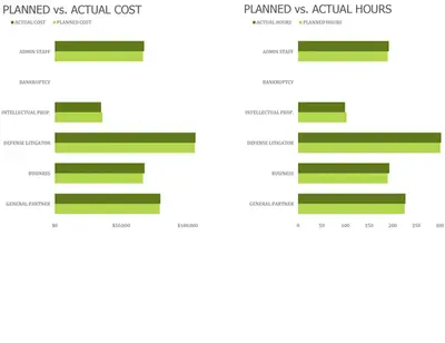 Project plan for law firms modern simple