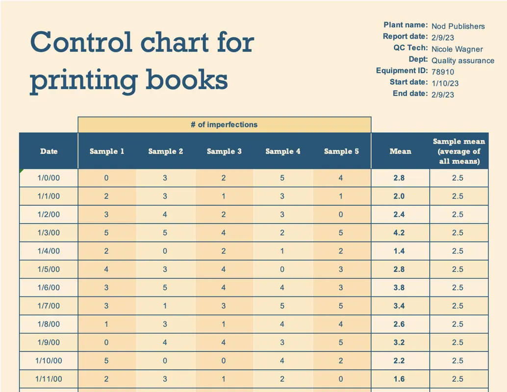 Run chart yellow modern simple