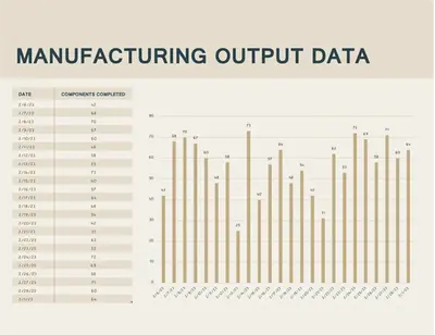 Manufacturing output chart modern simple