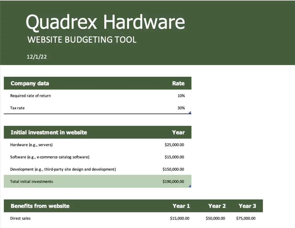 Website budget green modern simple