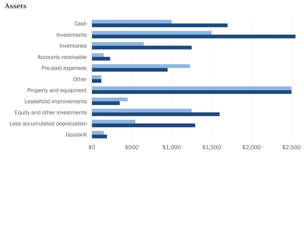 Basic balance sheet blue modern simple