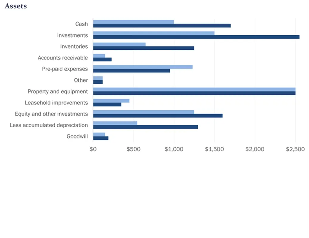 Basic balance sheet modern simple