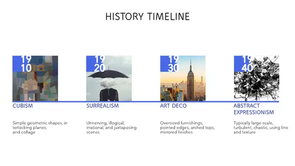 Historical timeline modern-simple