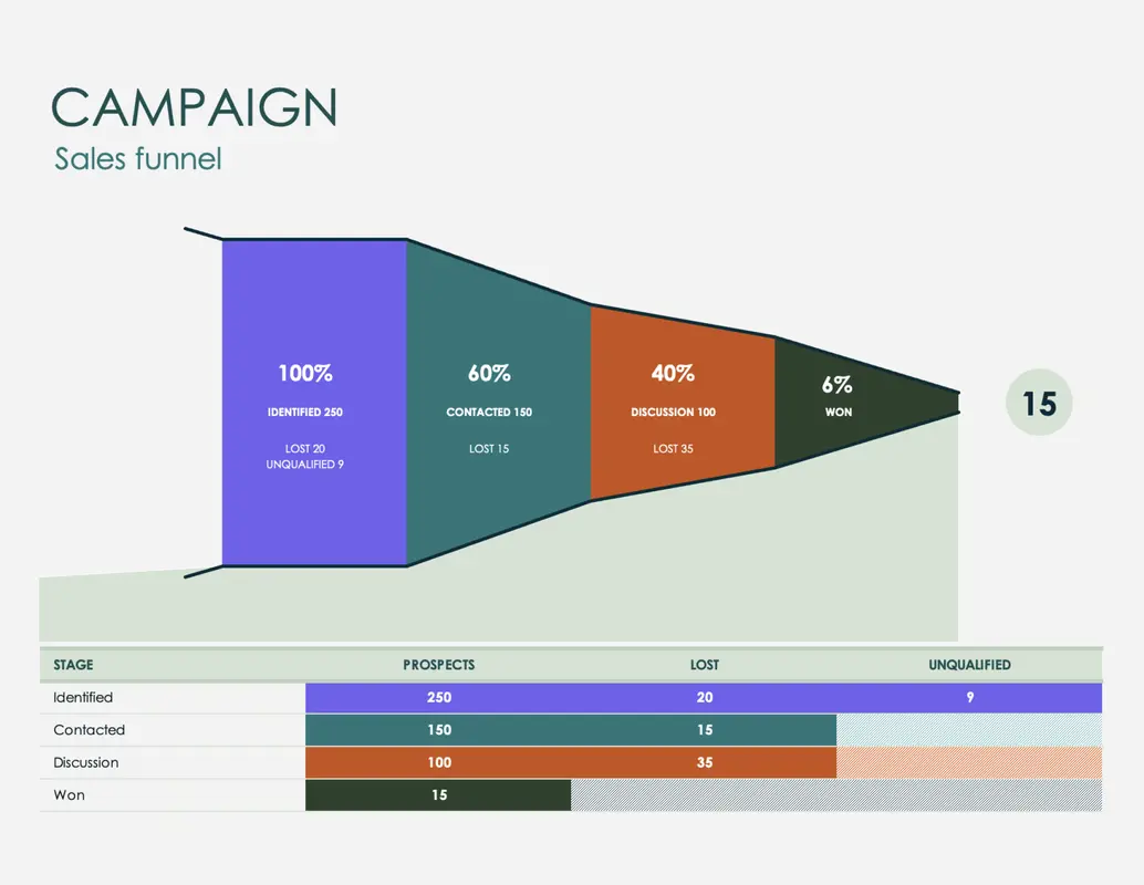 Sales pipeline green modern simple