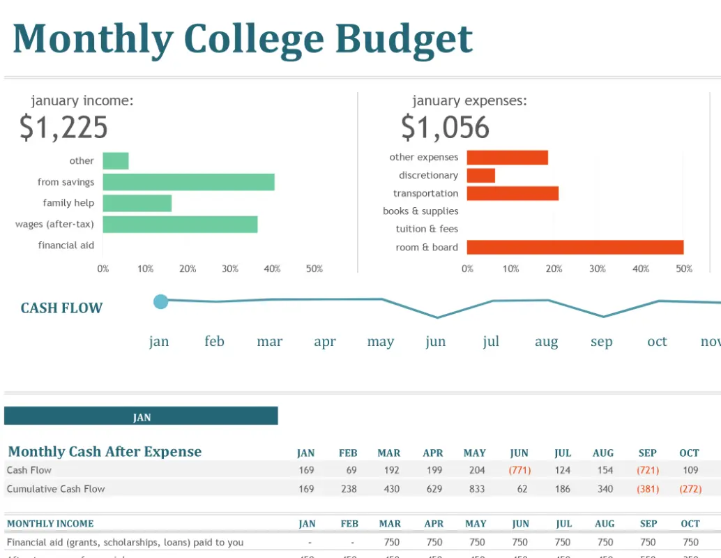 Monthly college budget blue modern-simple