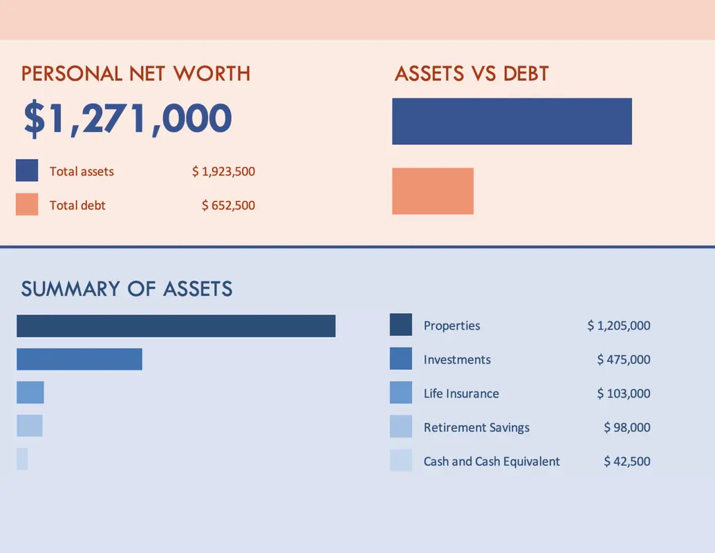 Personal net worth calculator orange modern simple