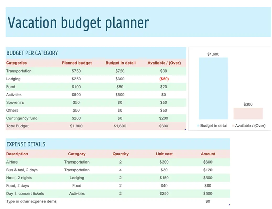 Vacation budget planner green modern simple