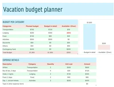 Vacation budget planner green modern simple