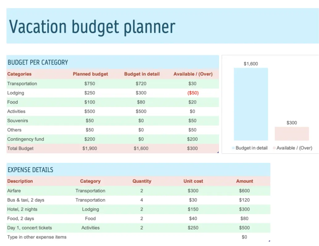 Vacation budget planner green modern simple