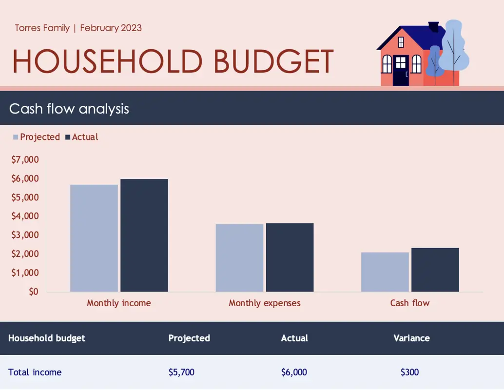 Family budget red modern simple