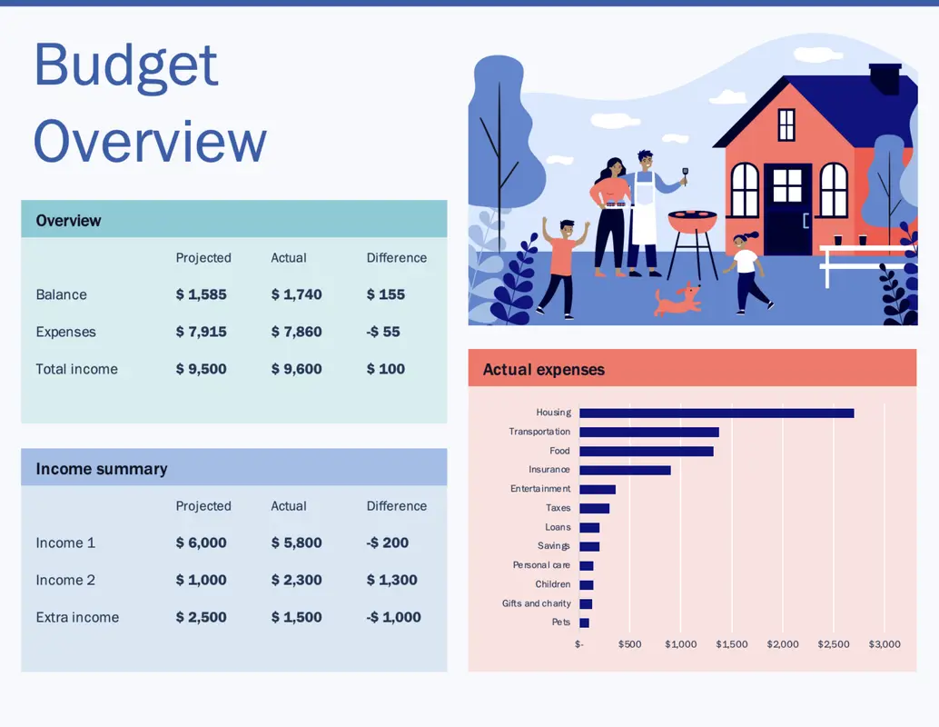 Family budget (monthly) blue modern simple