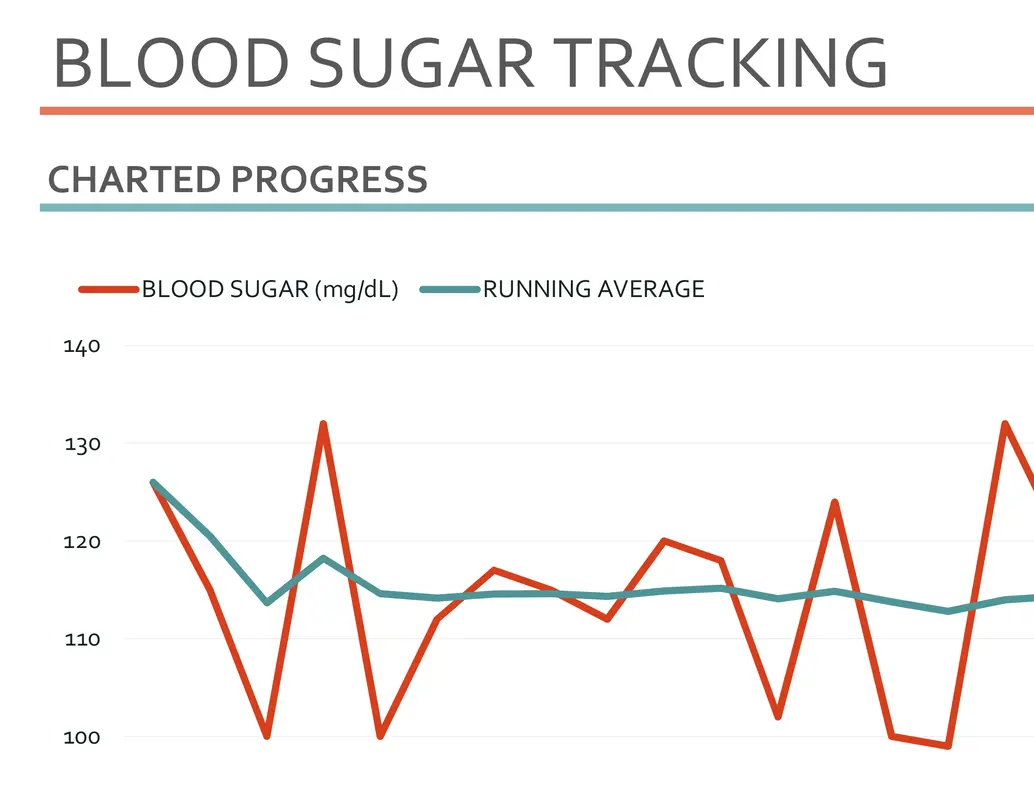 Blood sugar tracker orange modern simple