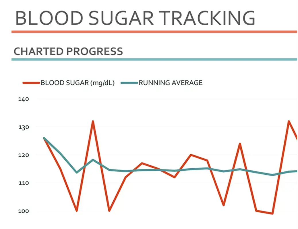 Blood sugar tracker orange modern simple