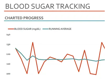 Blood sugar tracker orange modern simple