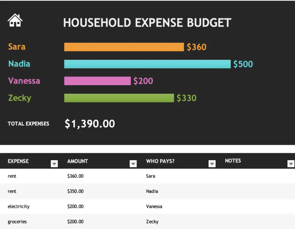 Household expense budget black modern simple