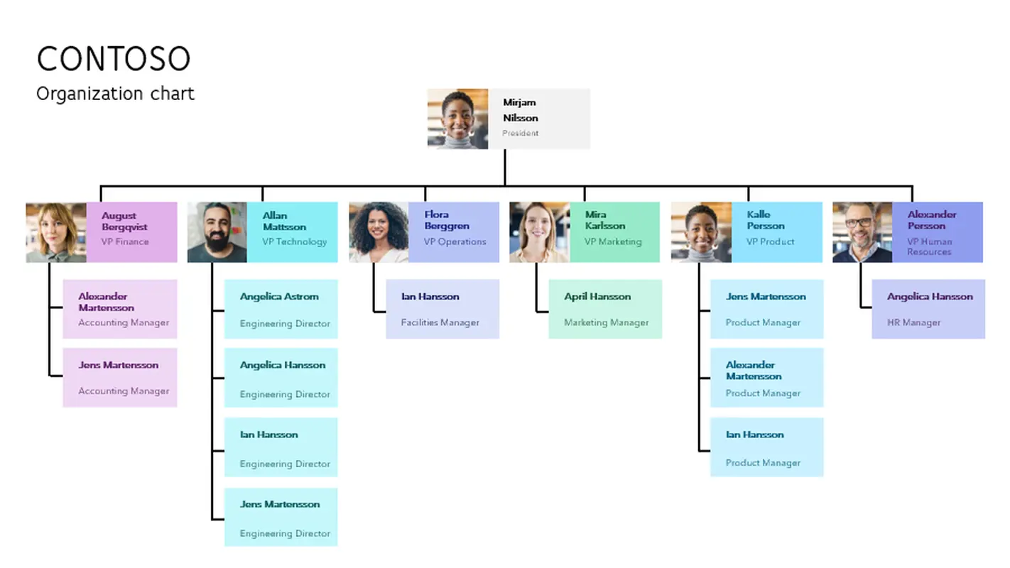 Minimal organization chart modern-simple