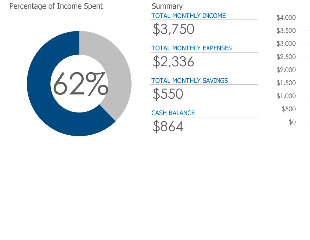 Personal budget modern simple