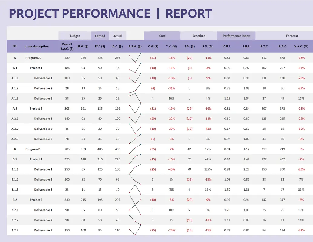 Project performance report modern simple