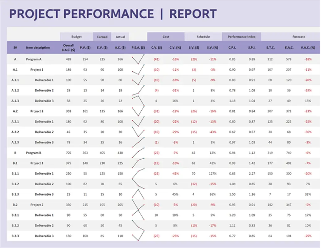 Project performance report modern simple