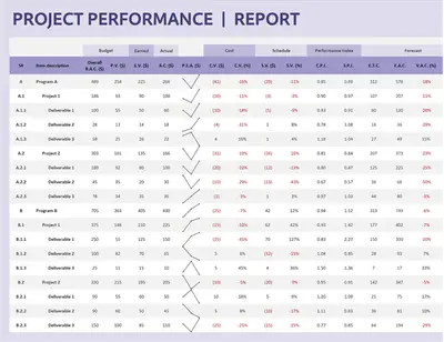 Project performance report modern simple