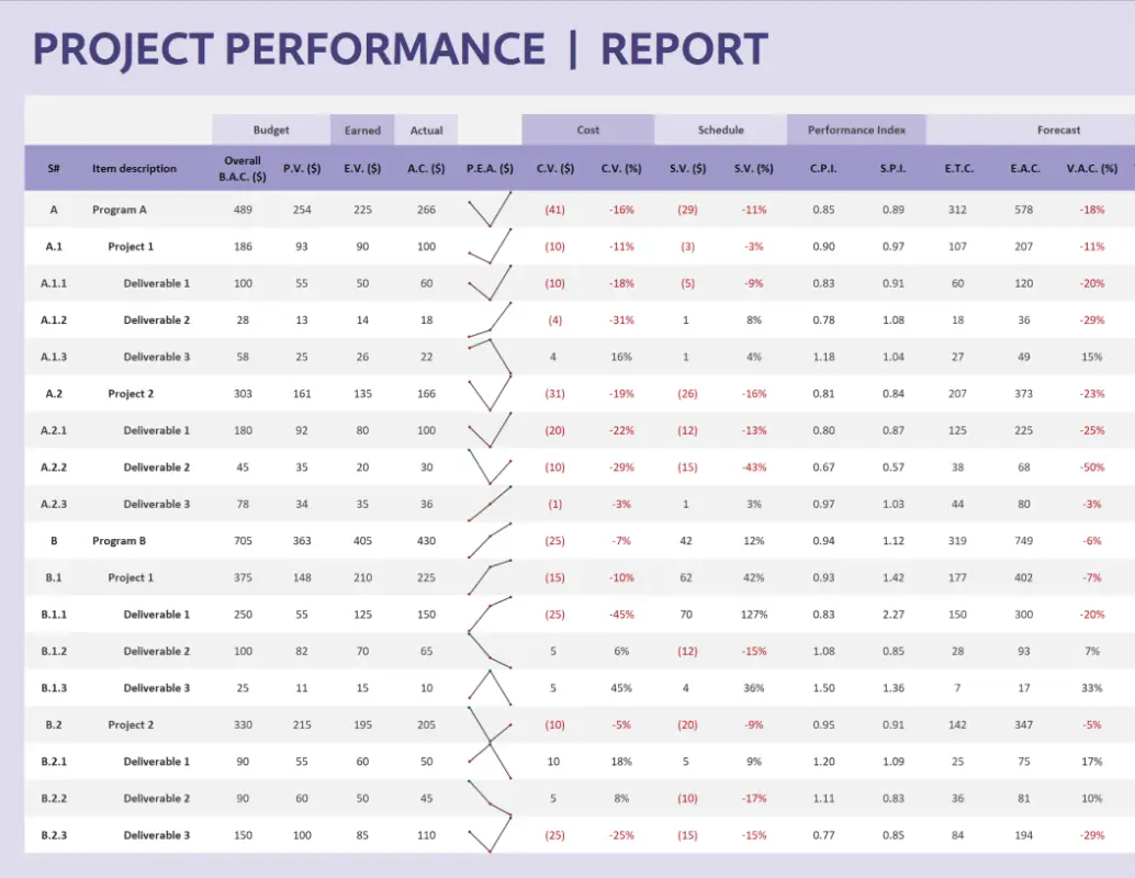 Project performance report modern simple