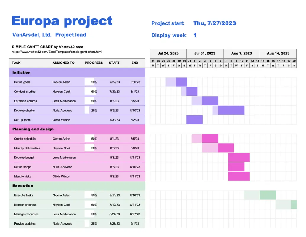 Simple Gantt chart modern-simple