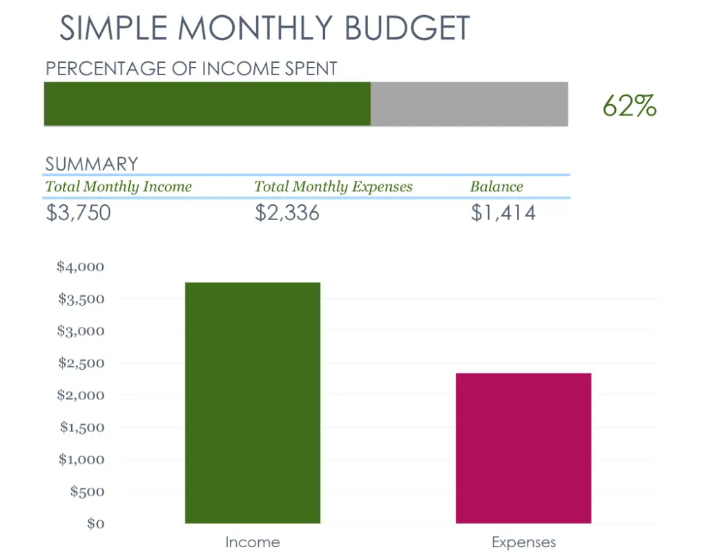 Simple monthly budget modern simple