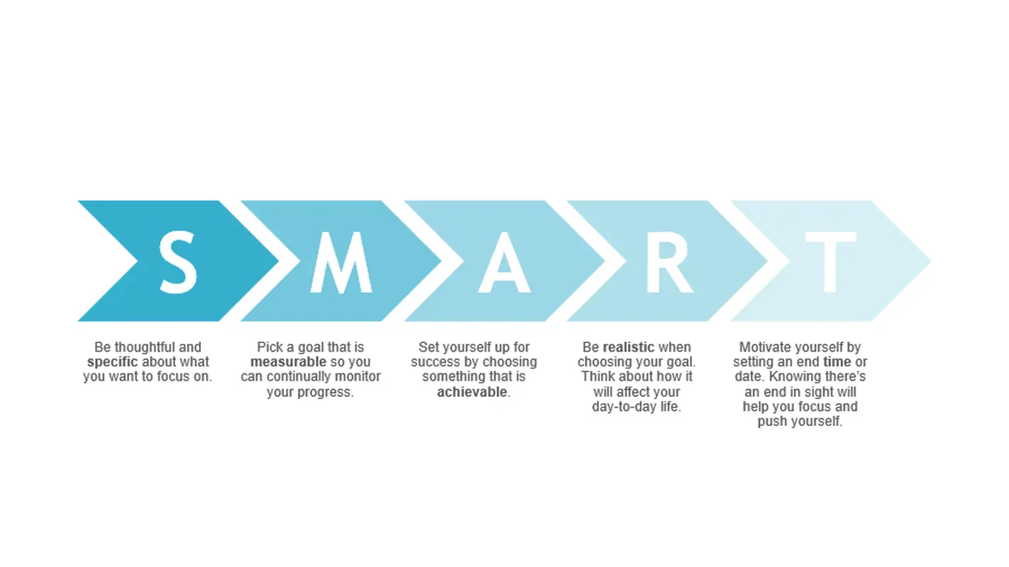 S.M.A.R.T. Goals blue modern simple