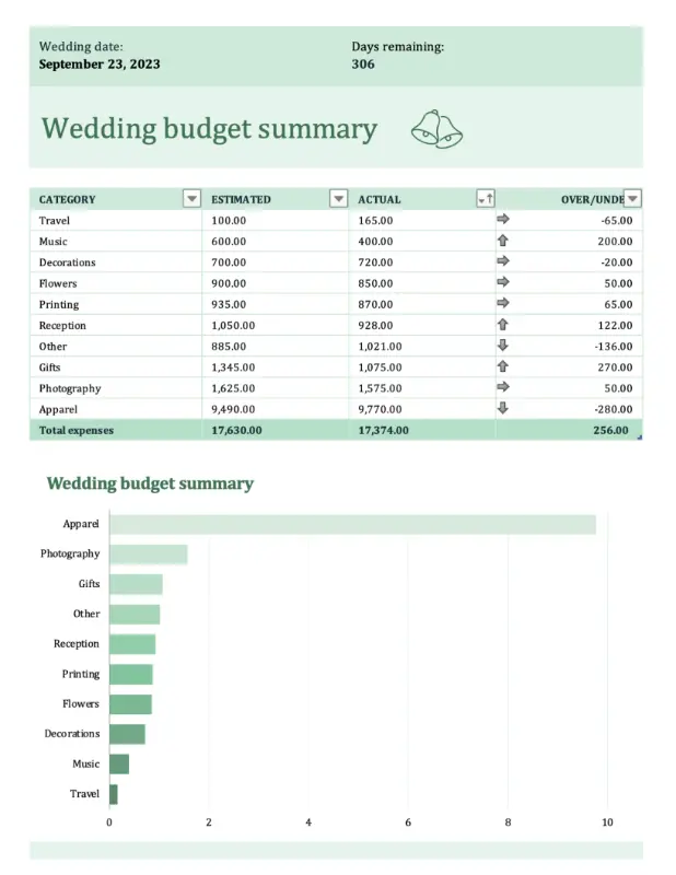 Wedding budget green modern simple