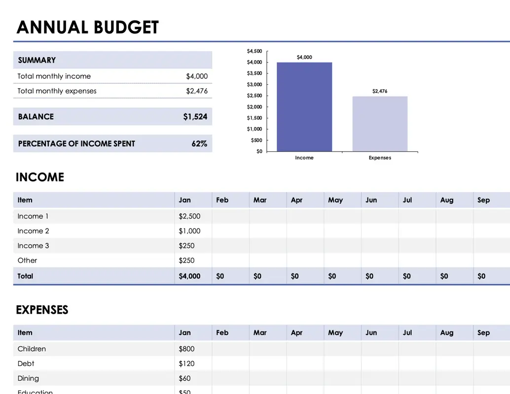 Simple annual budget modern simple