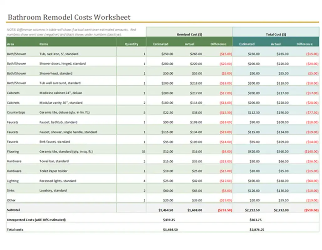 Bathroom remodel cost calculator green modern simple