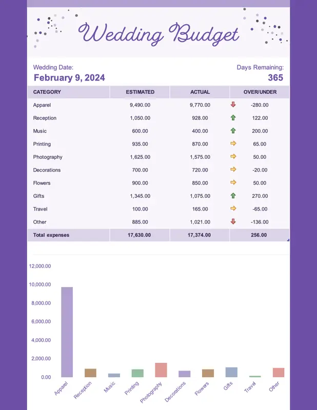 Wedding expense budget purple modern simple