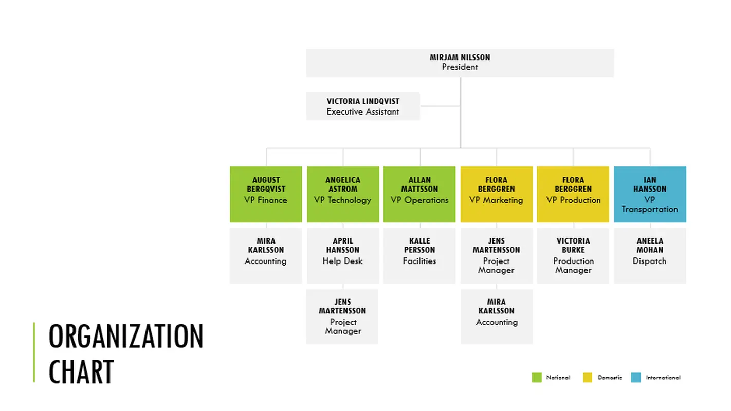 Simple organization chart white modern simple