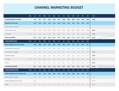 Channel marketing budget modern simple